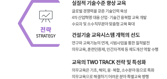   STRATEGY -  忡  մϴ.